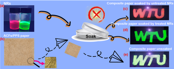 全無(wú)機(jī)金屬鹵化物及高性能纖維領(lǐng)域的新突破——王樺/王羅新教授團(tuán)隊(duì)研究成果聚焦