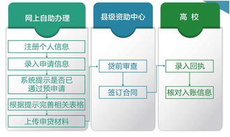 洪澤貧困家庭福音 每年近8000元助學可申請